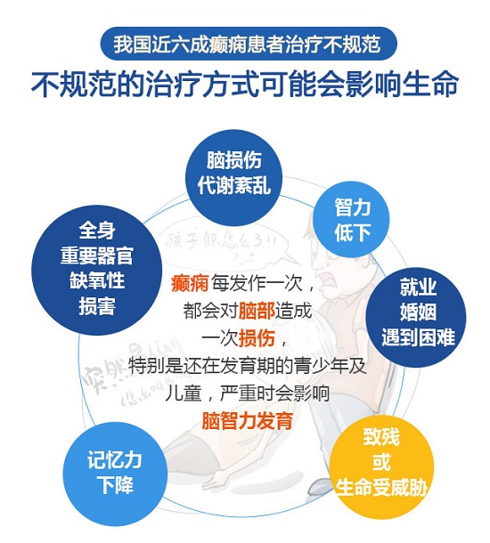 【成都癫痫病医院会诊圆满落幕】癫痫不规范治疗可能会影响生命，神康长程管理体系助你科学规范诊疗